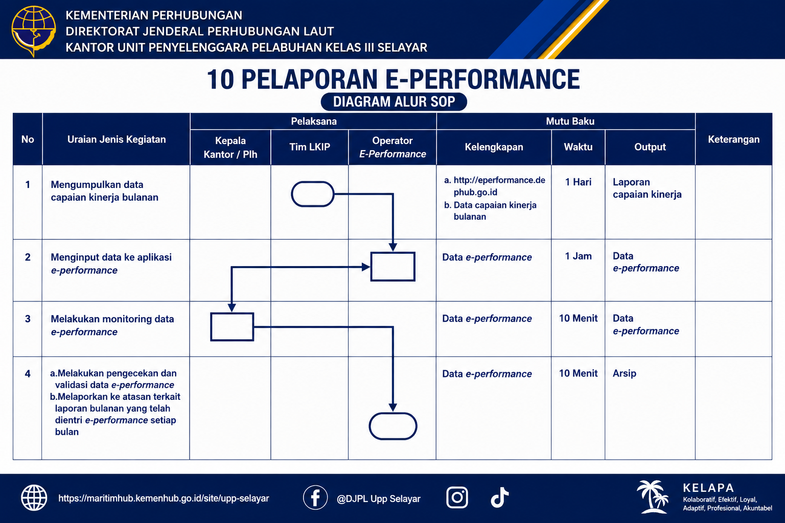 10 Pelaporan E-Performance.png
